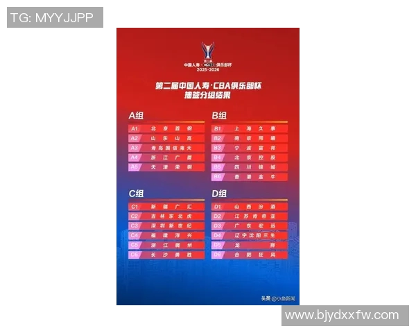 上海篮球队在联合会杯积分榜上以71分稳居第一名