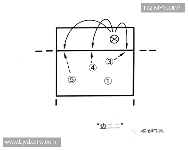 北京排球队反击战术解析与未来发展展望
